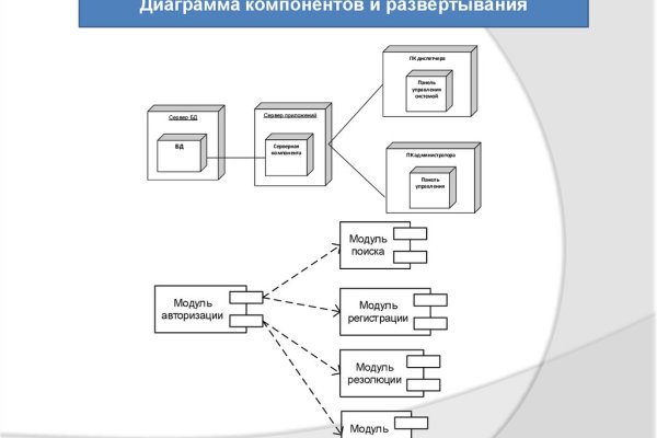 Kraken зеркало стор